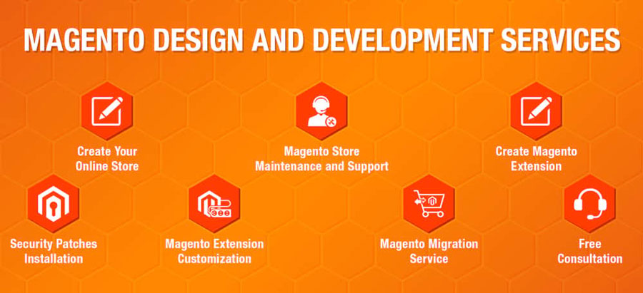 Magento Website Development