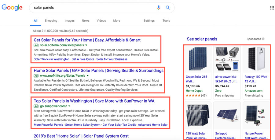 PPC Management