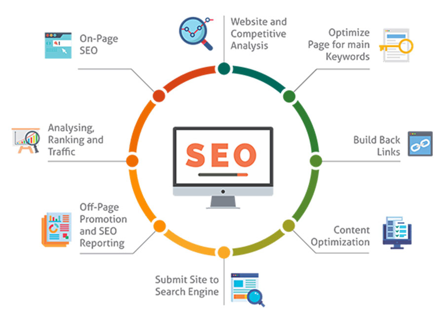 Search Engine Optimization